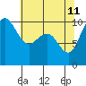 Bangor tide chart for Monday, May 11, 2026