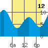Bangor tide chart for Tuesday, May 12, 2026