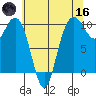 Bangor tide chart for Saturday, May 16, 2026