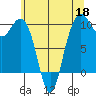 Bangor tide chart for Monday, May 18, 2026