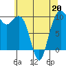 Bangor tide chart for Wednesday, May 20, 2026
