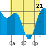 Bangor tide chart for Thursday, May 21, 2026