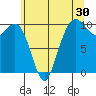 Bangor tide chart for Saturday, May 30, 2026