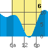 Bangor tide chart for Wednesday, May 6, 2026