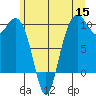 Bangor tide chart for Monday, June 15, 2026
