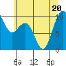 Bangor tide chart for Saturday, June 20, 2026