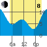 Bangor tide chart for Monday, June 8, 2026
