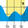 Bangor tide chart for Tuesday, June 9, 2026