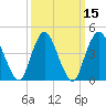 Keyport tide chart for Monday, March 15, 2021
