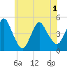 Keyport tide chart for Tuesday, June 1, 2021