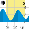 Keyport tide chart for Wednesday, June 2, 2021