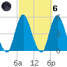 Keyport tide chart for Wednesday, October 6, 2021