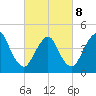 Keyport tide chart for Tuesday, March 8, 2022