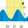 Keyport tide chart for Wednesday, June 8, 2022