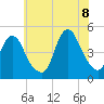 Keyport tide chart for Friday, July 8, 2022