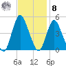 Keyport tide chart for Tuesday, November 8, 2022