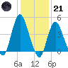 Keyport tide chart for Saturday, January 21, 2023