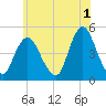 Keyport tide chart for Thursday, June 1, 2023