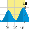 Keyport tide chart for Saturday, July 15, 2023