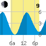 Keyport tide chart for Sunday, July 9, 2023