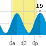 Keyport tide chart for Friday, September 15, 2023