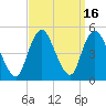 Keyport tide chart for Saturday, September 16, 2023