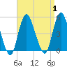 Keyport tide chart for Friday, September 1, 2023