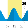 Keyport tide chart for Wednesday, September 20, 2023