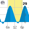 Keyport tide chart for Friday, September 29, 2023