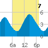 Keyport tide chart for Thursday, September 7, 2023