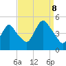 Keyport tide chart for Friday, September 8, 2023