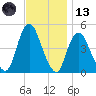 Keyport tide chart for Monday, November 13, 2023