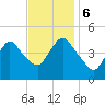 Keyport tide chart for Monday, November 6, 2023