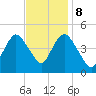 Keyport tide chart for Wednesday, November 8, 2023