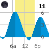 Keyport tide chart for Thursday, January 11, 2024