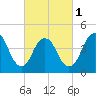 Keyport tide chart for Friday, March 1, 2024
