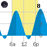 Keyport tide chart for Monday, April 8, 2024