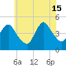 Keyport tide chart for Saturday, June 15, 2024