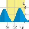 Keyport tide chart for Saturday, June 1, 2024