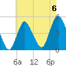 Keyport tide chart for Saturday, July 6, 2024