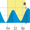 Keyport tide chart for Monday, July 8, 2024