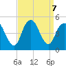 Keyport tide chart for Saturday, September 7, 2024