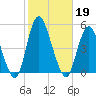 Keyport tide chart for Saturday, October 19, 2024