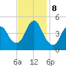 Keyport tide chart for Friday, November 8, 2024