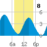 Keyport tide chart for Wednesday, January 8, 2025