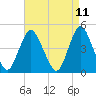 Keyport tide chart for Friday, April 11, 2025