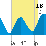 Keyport tide chart for Wednesday, April 16, 2025