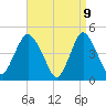 Keyport tide chart for Wednesday, April 9, 2025