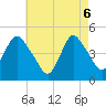 Keyport tide chart for Tuesday, May 6, 2025