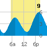 Keyport tide chart for Wednesday, July 9, 2025